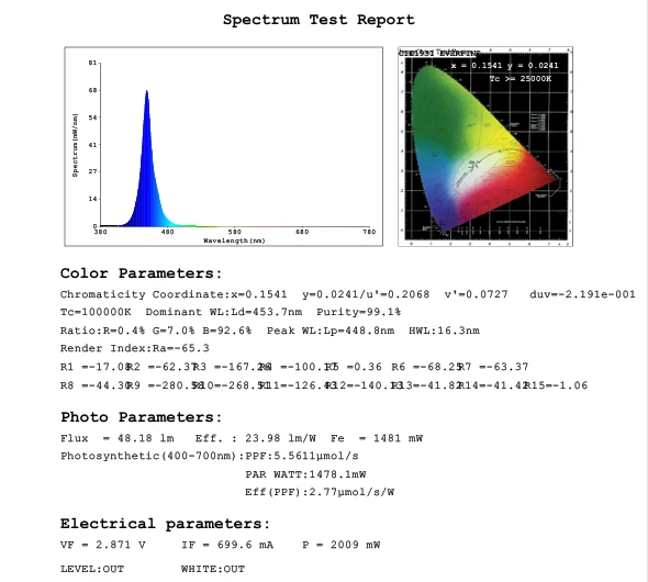 450nm test 450nm test