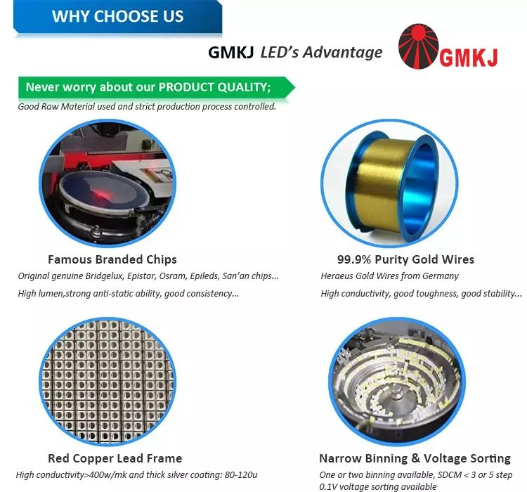 why choose gmkj